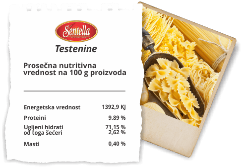 Sentella nutritivne vrednosti